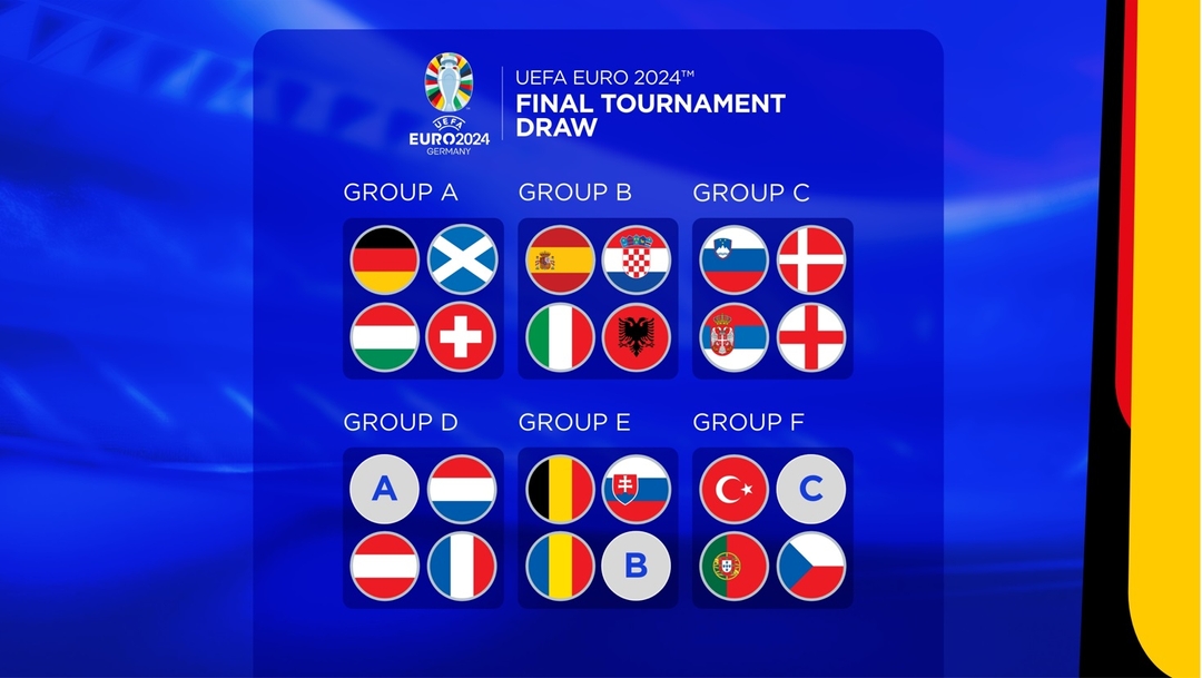 Euro Cup 2024 Groups Dulce Glenine   EURO 2024.1080 